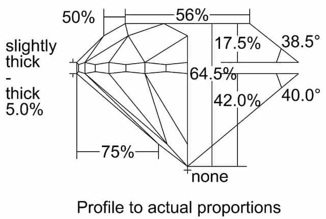 cutprofile