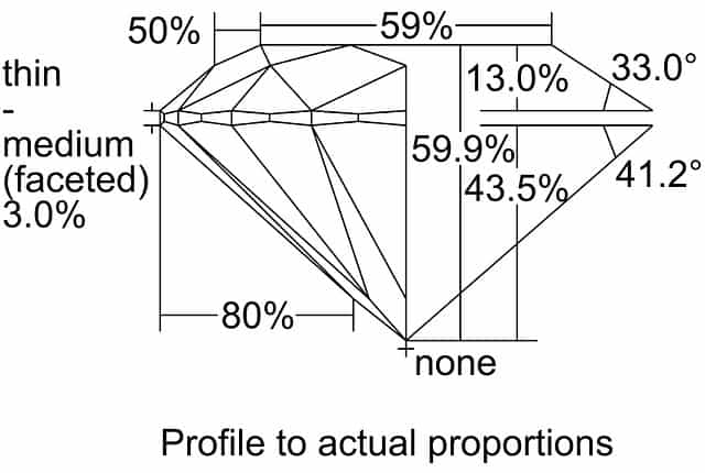 cutprofile