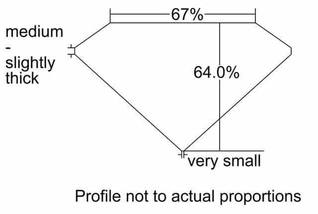 cutprofile