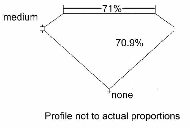 cutprofile