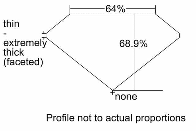 cutprofile