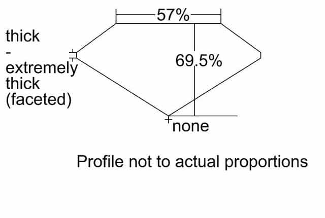 cutprofile