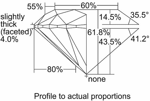 cutprofile