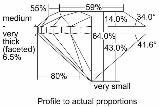 cutprofile