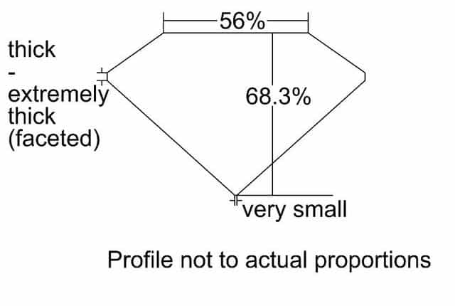 cutprofile