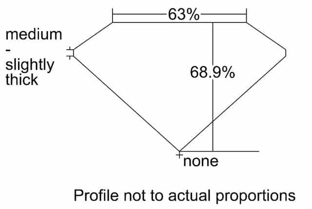 cutprofile