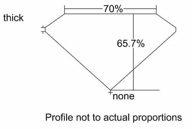 cutprofile