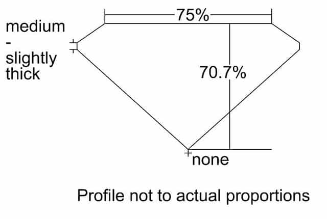 cutprofile