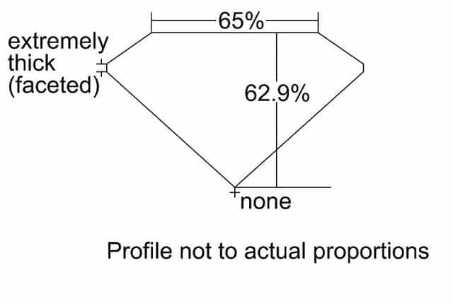 cutprofile