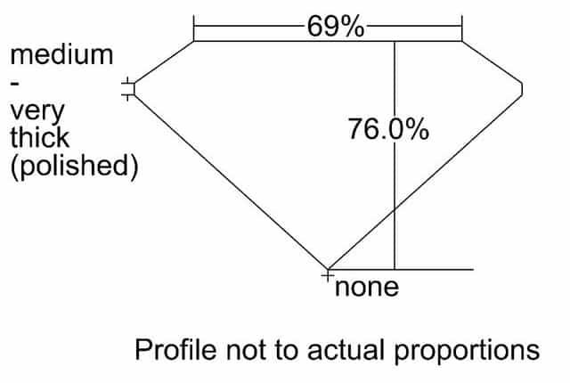 cutprofile