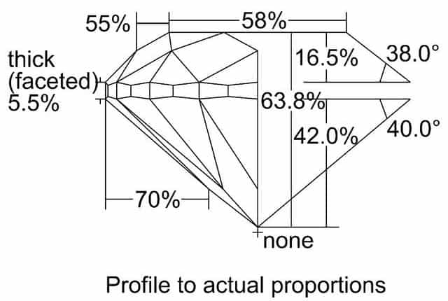 cutprofile