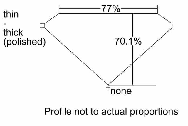 cutprofile