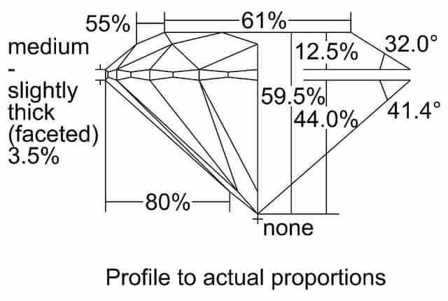 cutprofile