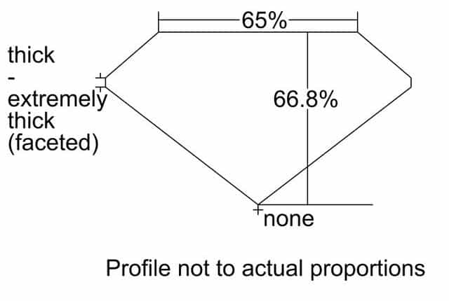 cutprofile
