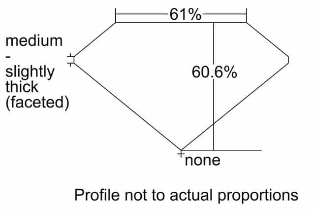 cutprofile