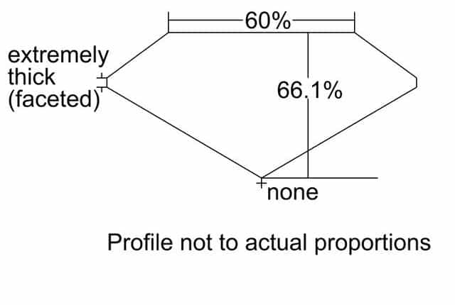 cutprofile