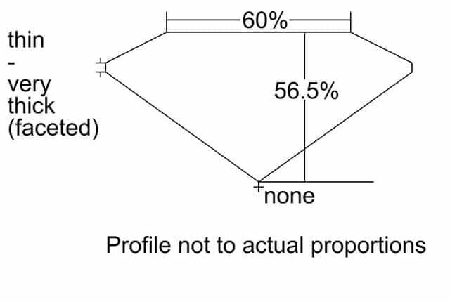 cutprofile