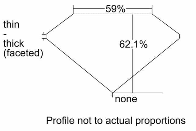 cutprofile