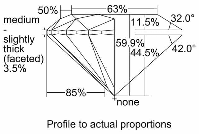cutprofile