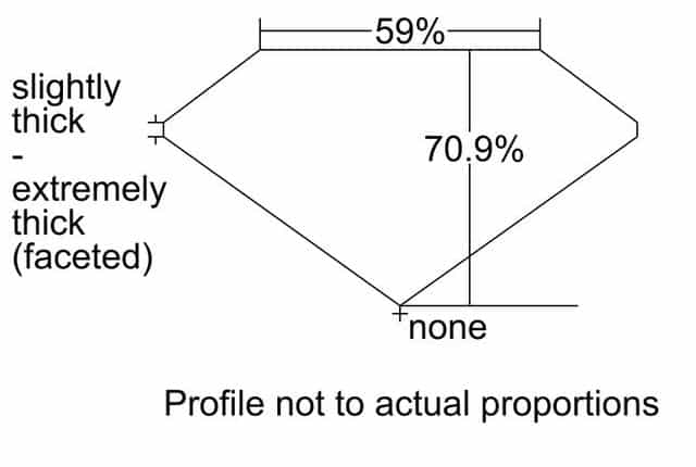 cutprofile