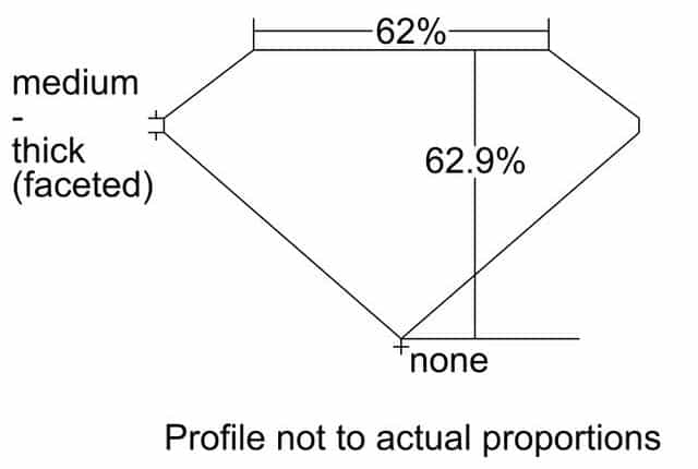 cutprofile