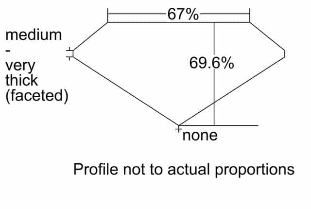 cutprofile