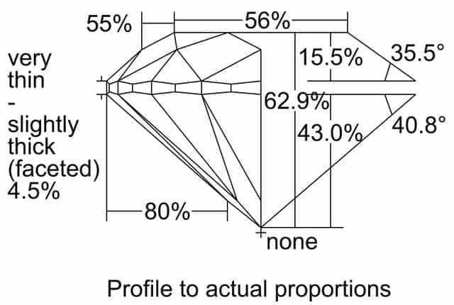 cutprofile