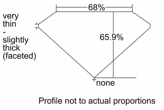 cutprofile