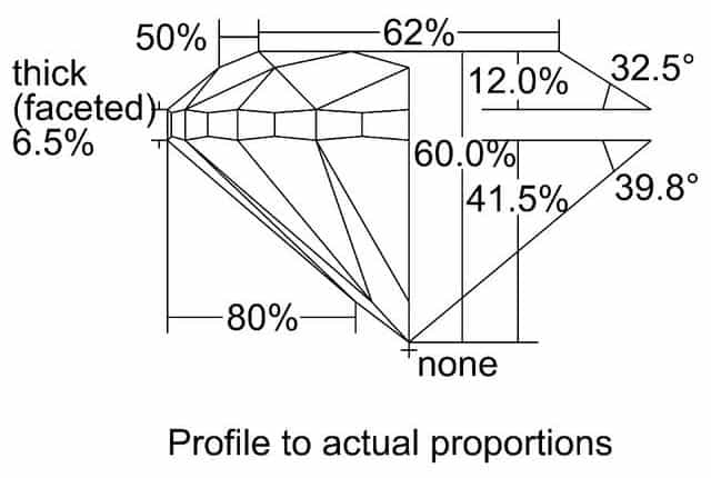 cutprofile