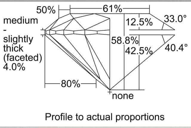 cutprofile