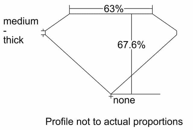 cutprofile