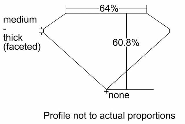 cutprofile