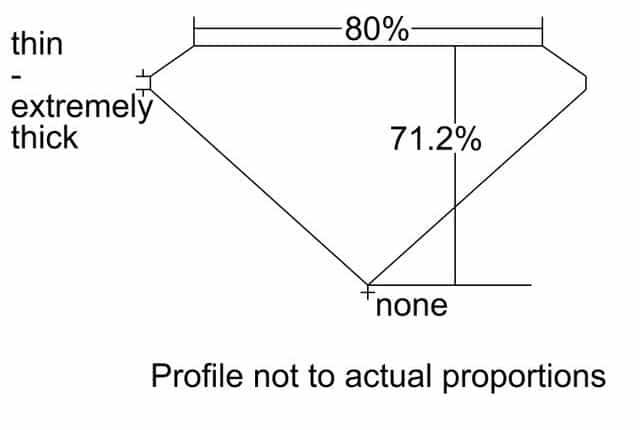 cutprofile