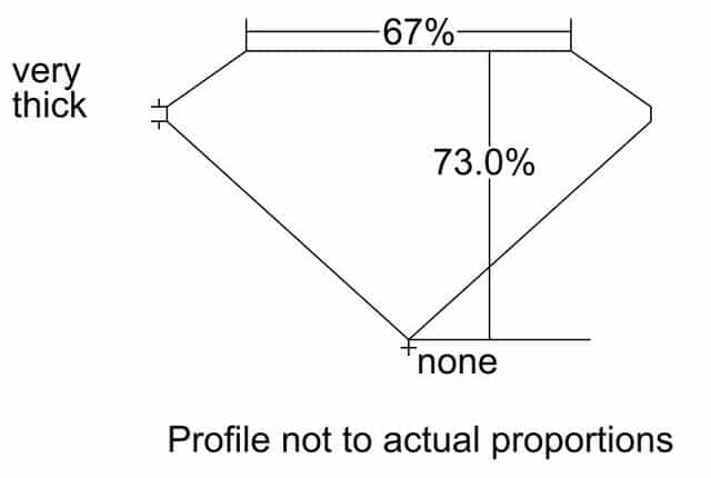 cutprofile