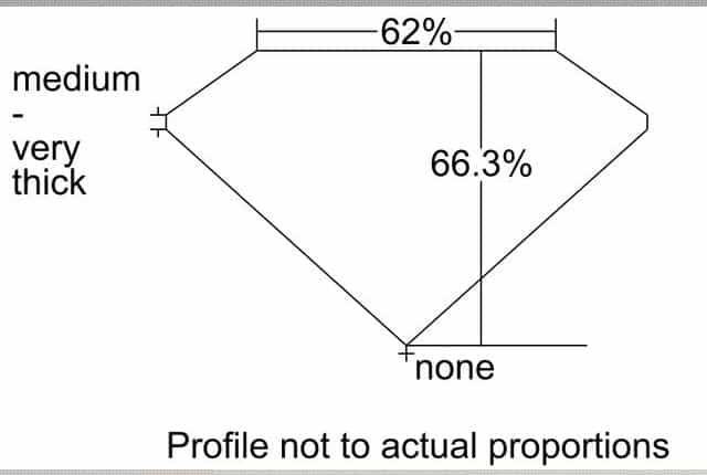 cutprofile