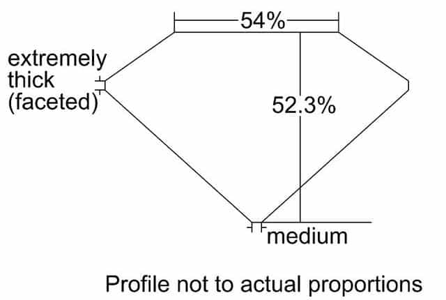 cutprofile
