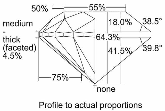 cutprofile