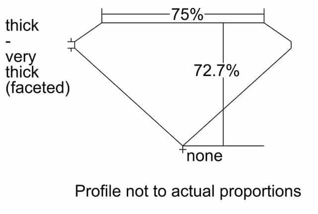 cutprofile