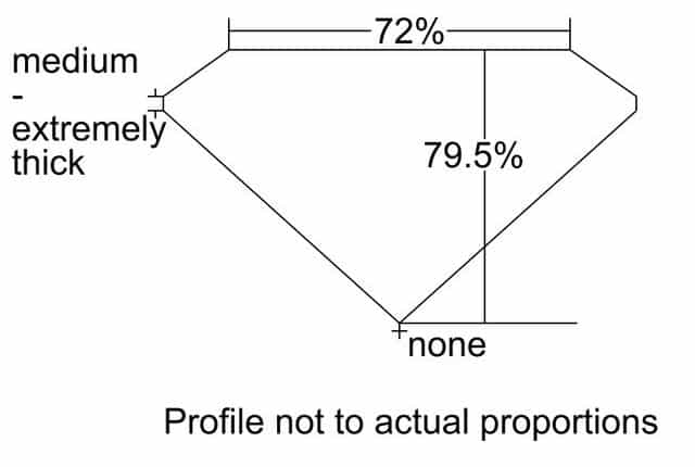 cutprofile