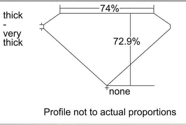cutprofile