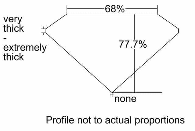 cutprofile