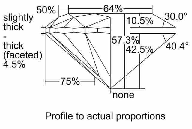 cutprofile