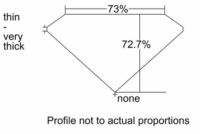 cutprofile