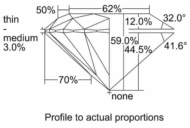 cutprofile