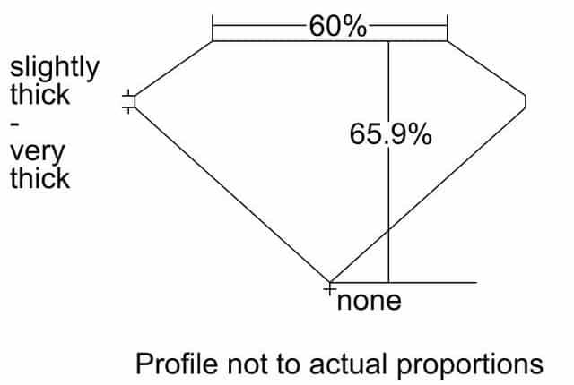 cutprofile
