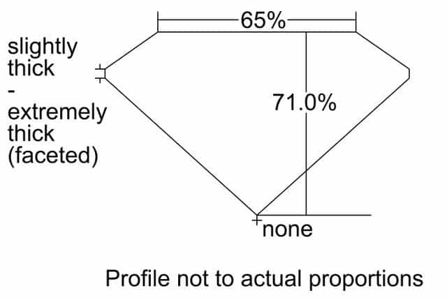 cutprofile