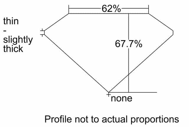 cutprofile