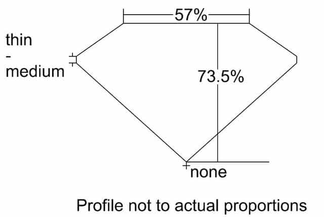 cutprofile