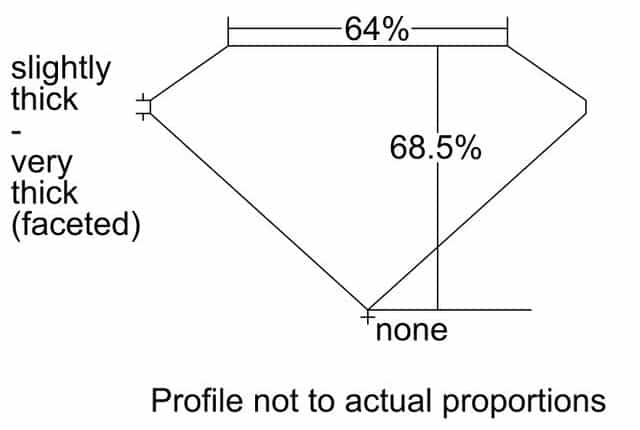 cutprofile
