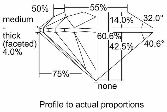 cutprofile